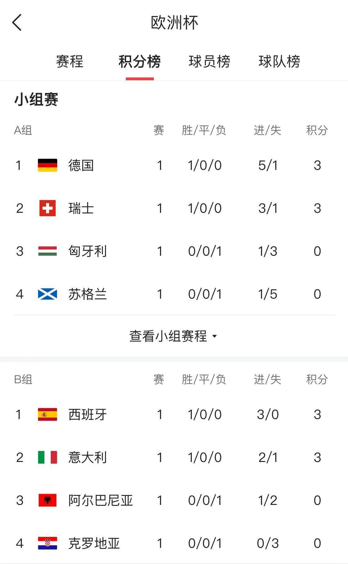 关于斯图加特战胜劲敌，迅速追赶积分榜前列的信息