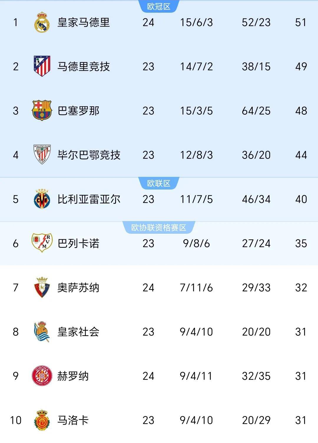 半岛体育官网-皇马击败毕尔包，重返联赛争冠榜
