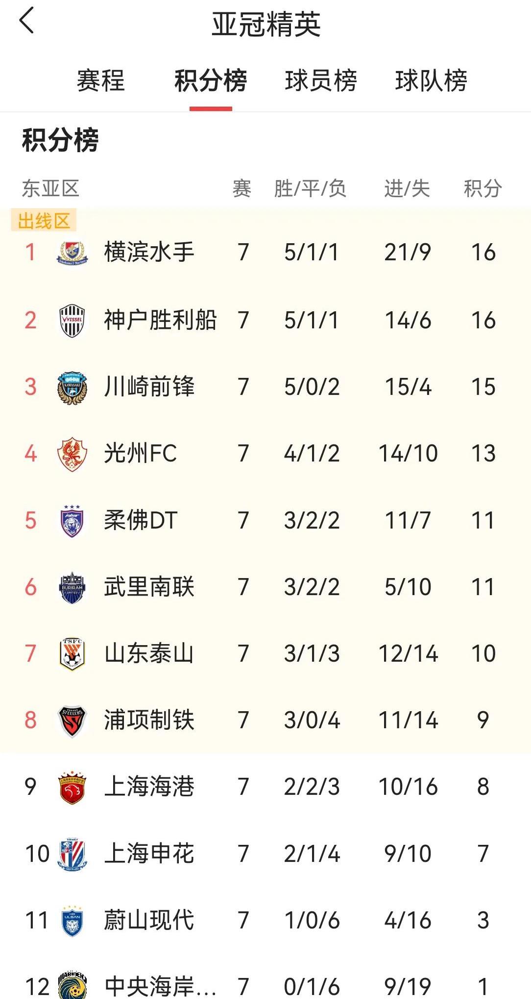 申花客场挑战泰达，胜者或领先积分榜的简单介绍