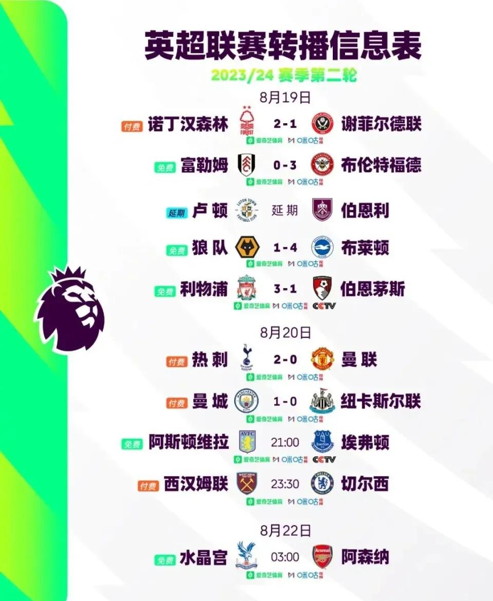 英超联赛多支球队争夺前四名资格