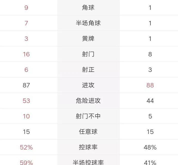 半岛体育官方网站入口-包含尤文图斯战胜对手，提升积分榜排名的词条