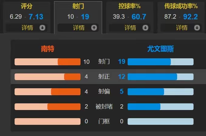 包含尤文图斯战胜对手，提升积分榜排名的词条